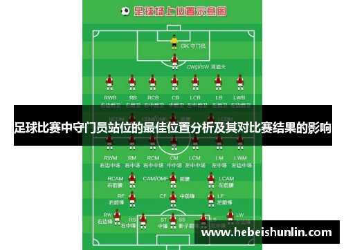 足球比赛中守门员站位的最佳位置分析及其对比赛结果的影响