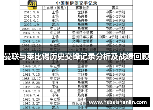 曼联与莱比锡历史交锋记录分析及战绩回顾