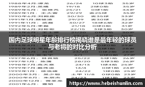 国内足球明星年龄排行榜揭晓谁是最年轻的球员与老将的对比分析