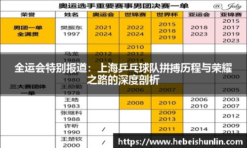 全运会特别报道：上海乒乓球队拼搏历程与荣耀之路的深度剖析